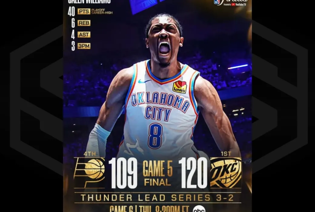 Jalen Williams led the Thunder to their Game 5 victory.
