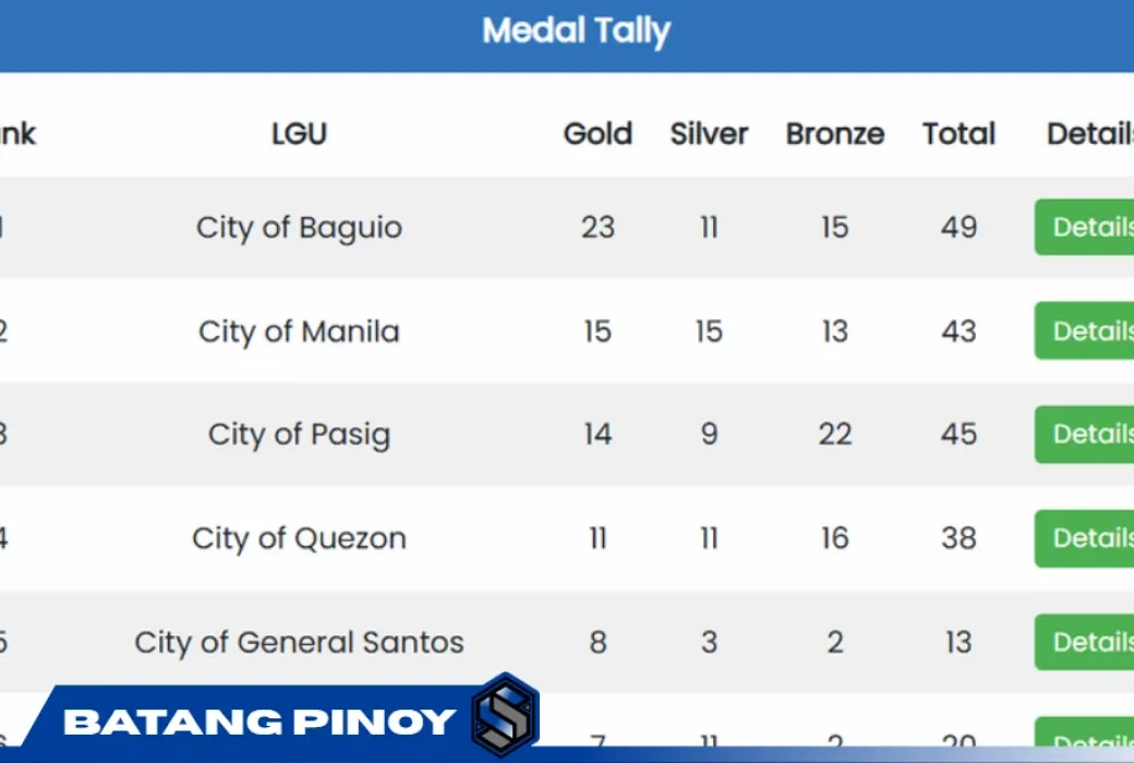 Batang Pinoy medal tally
