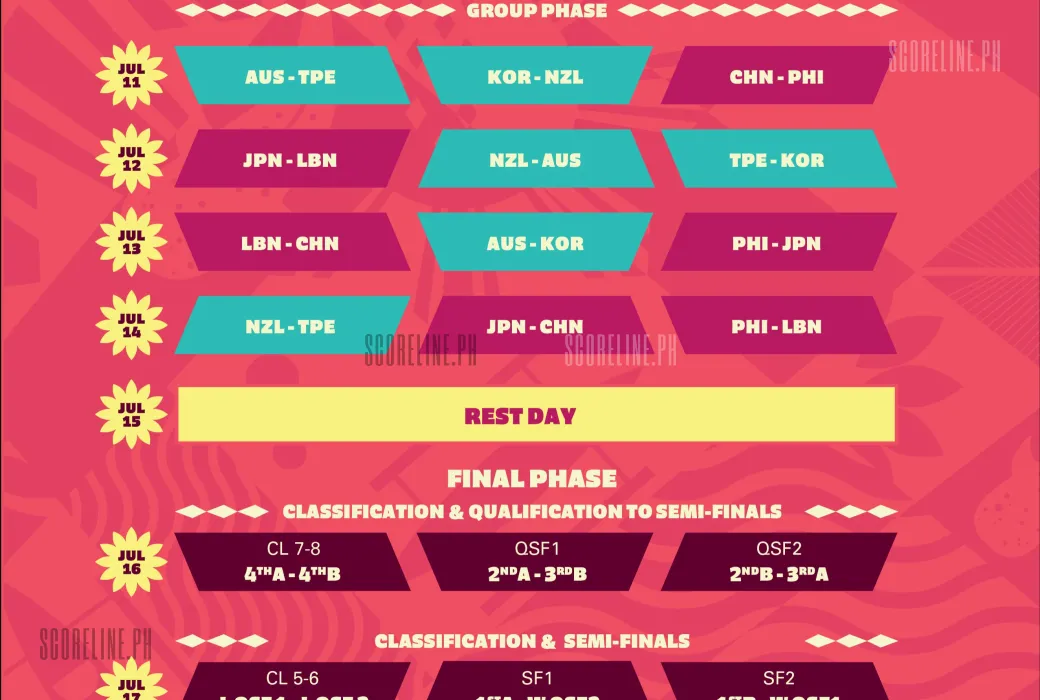 FIBA Women's Asia Cup Schedule (Credits FIBA Women's Asia Cup Instagram)Instagram